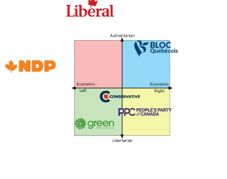 Political Parties of Canada (based on what some twat posted about British parties) : r ...