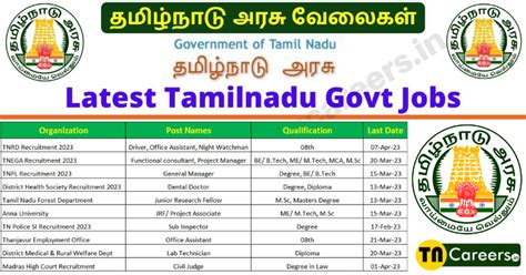 Tn Govt Jobs Latest Tamilnadu Govt Jobs Job Vacancies