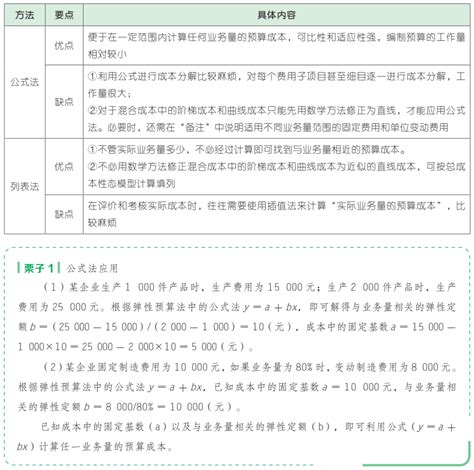 【考点详解】2022年中级财务管理 第三章 预算管理（一）编制企业活动