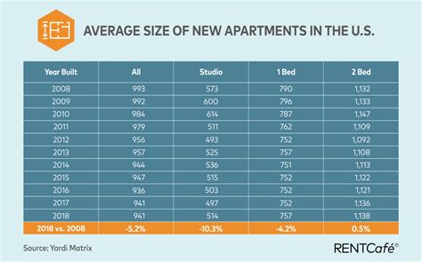 Esitellä 83 imagen average studio apartment size abzlocal fi