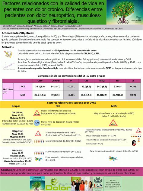 Factores Relacionados Con La Calidad De Vida En Pacientes Con Dolor