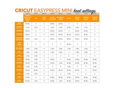 Printable Cricut Easypress Temperature Guide