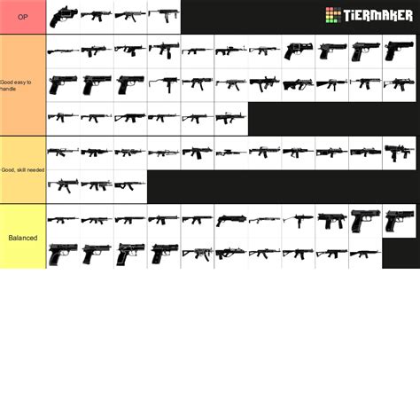 Guns In Rainbow Six Siege Tier List Community Rankings Tiermaker