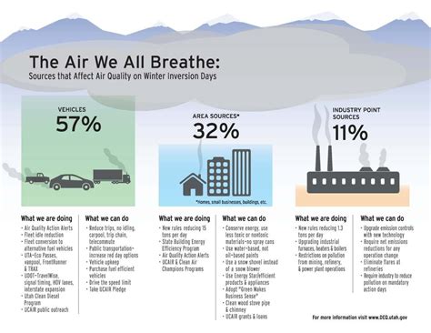 Urban air pollution sources - 67 photo