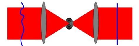 5. Schematic diagram showing the performance of the reference beam ...