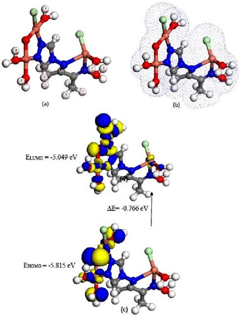 Molecular Modeling Of A Cu 2 Complex B Electron Density C