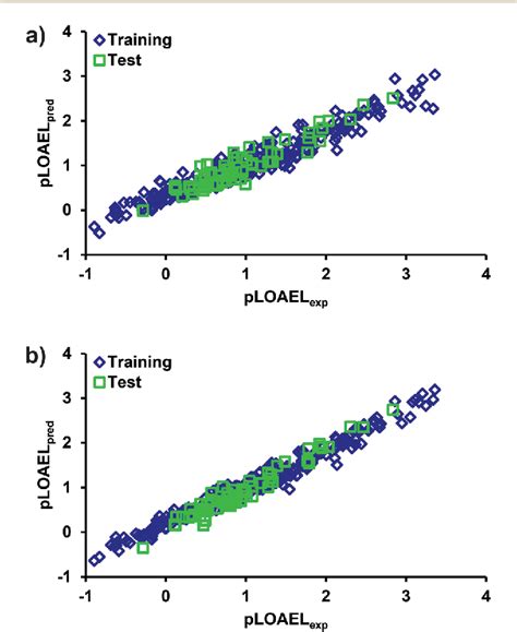 Figure 1 From Qsar Modeling For Predicting Reproductive Toxicity Of