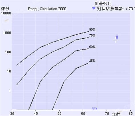 医学影像之冠状动脉ct血流储备分数ai定量分析（ct Ffr）冠状动脉医学影像分析 健康界