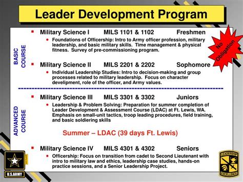 Ppt Army Rotc Powerpoint Presentation Id