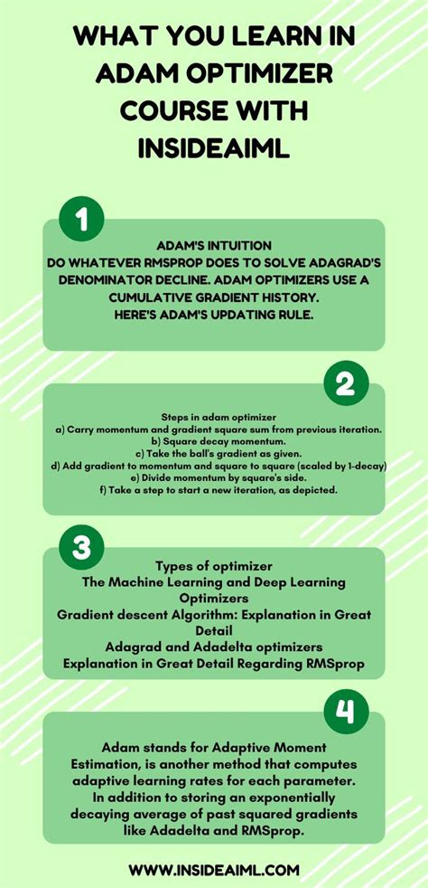 What You Learn In Adam Optimizer With Insideaiml Deep Learning