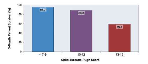 Core Concepts - Evaluation and Prognosis of Persons with Cirrhosis - Evaluation, Staging, and ...