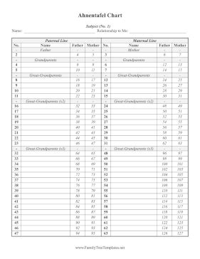 6-Generation Ahnentafel Chart Template