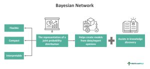 Bayesian Network - Definition, Examples, Applications, Advantages