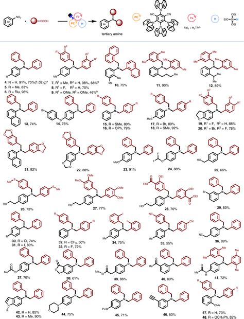 Scope Of The Carboxylic Acids And The Nitro Compounds Reaction