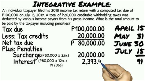 Penalties For Late Filing Or Payment Of Tax Part 2 Glen Ramos Youtube