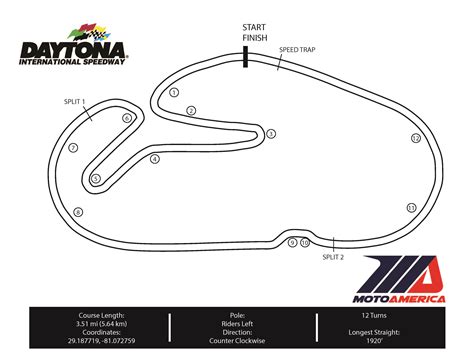 Starting Lineup For The Daytona Moina Terrijo