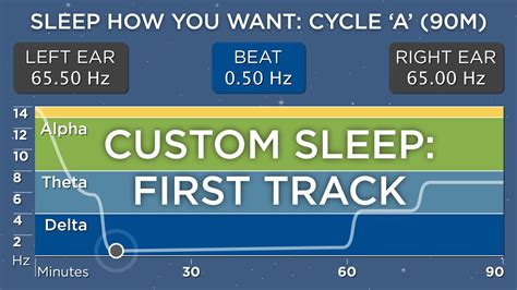 Sleep Cycle A 90 Minutes The Best Binaural Beats Sleep How You Want Youtube