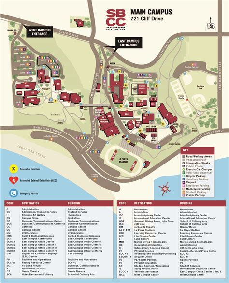 Evacuation Sites Santa Barbara City College