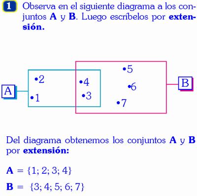 DETERMINACION DE CONJUNTOS POR EXTENSION EJEMPLOS Y EJERCICIOS