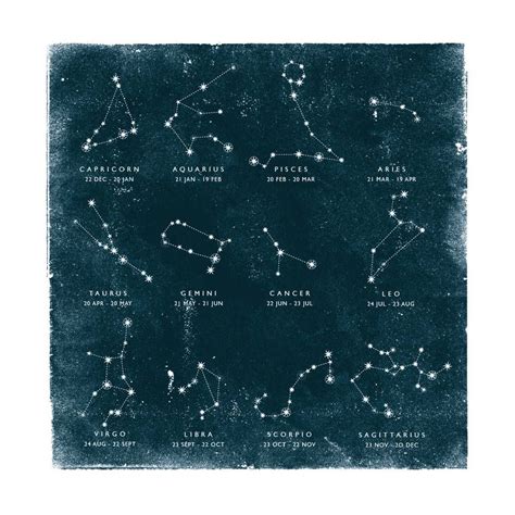 Personalised Birthday Constellation Print By Letterfest Birthday