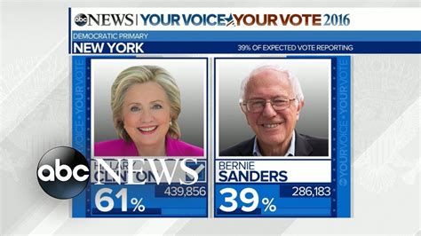 Hillary Clinton Wins New York Democratic Primary Youtube