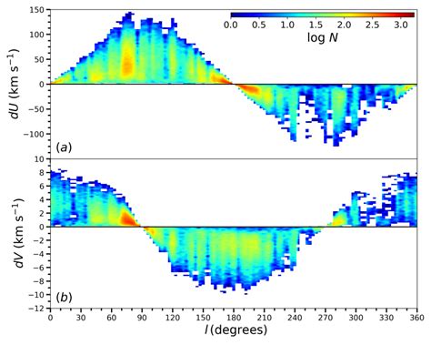 Variations Of í µí± í µí± A And í µí± í µí± B Differential