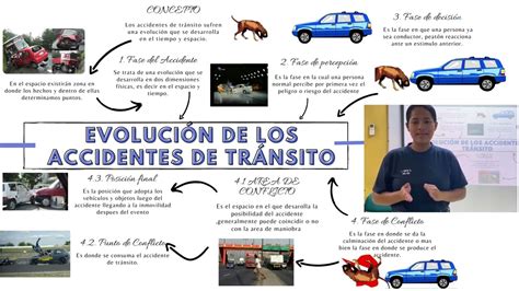 EvoluciÓn De Los Accidentes De TrÁnsito Youtube