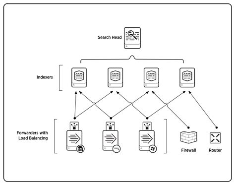 Splunk Architecture Diagram