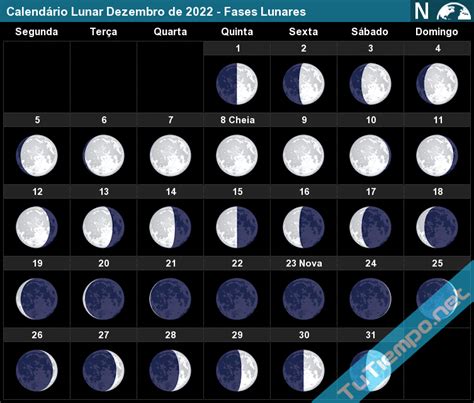 Calendario 2022 Lunar - Calendario Lunare