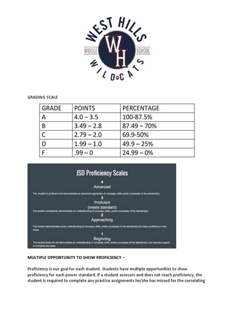 Srg Grading Policy Whms Pdf