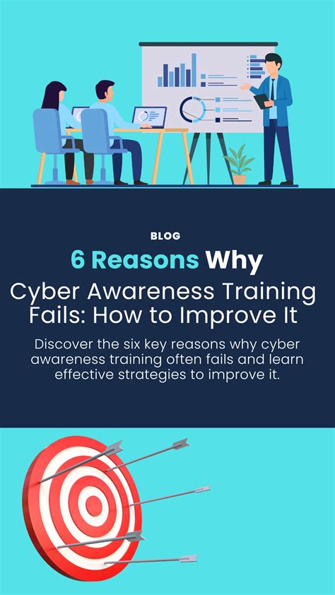 Reasons Why Cyber Awareness Training Fails How To Improve It