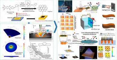 激光诱导石墨烯综述从实验和理论制造工艺到新兴应用 Carbon X MOL