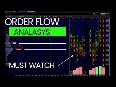 Order Flow Trading Scalping Techniques Order Flow Analysis Youtube