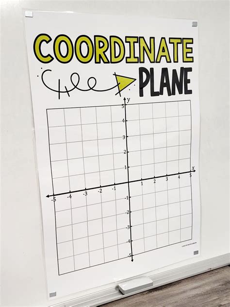 Coordinate Plane Anchor Chart [hard Good] Option 3