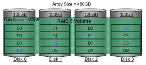 Defining Raid Volumes For Intel® Rapid Storage Technology