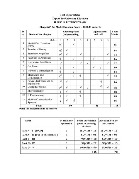 Karnataka 2nd PUC Model Question Paper 2023 For Electronics