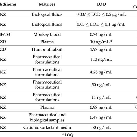 Core Structure Of Oxazolidinone Antibiotics And Molecular Structures Of