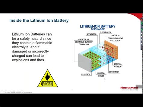 Types Of Lithium Ion Batteries