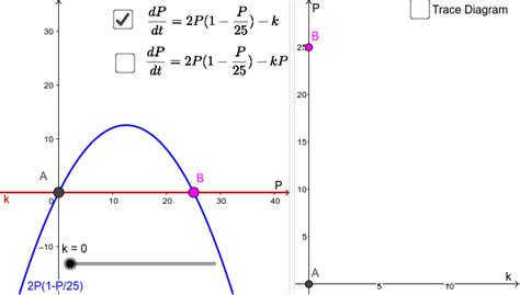 How To Draw A Bifurcation Diagram Entryunderstanding