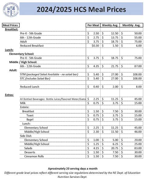 Lunch Menu | Hastings Catholic Schools