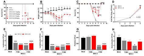 Viruses Free Full Text A 5 Lipoxygenase Inhibitor Zileuton