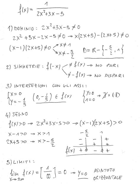 Studio Di Funzioni Esercizio 31 SOS Matematica