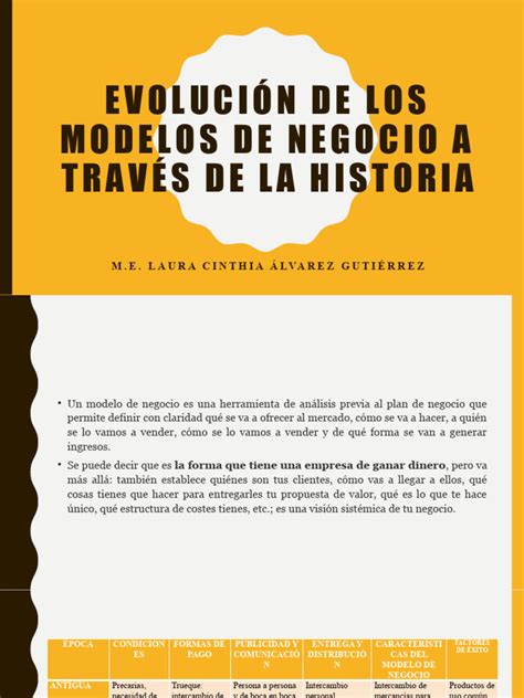 Evolución de Los Negocios | PDF | Comercio | Publicidad 