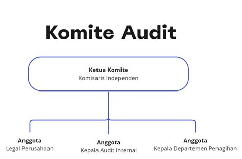 Komite Dewan Komisaris Intra Asia Home