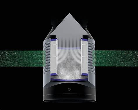 Fan Dyson Hot And Cool Fan
