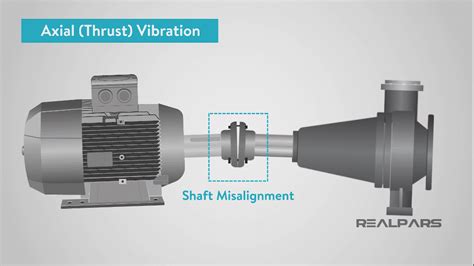 What Is A Vibration Sensor Types Of Vibration Sensors RealPars