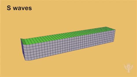 S waves Seismic waves earthquake on Make a GIF