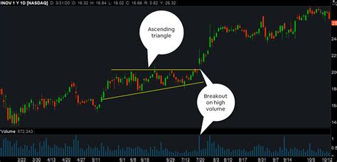 Ascending Channels Characteristics Trading Strategies And Real Life