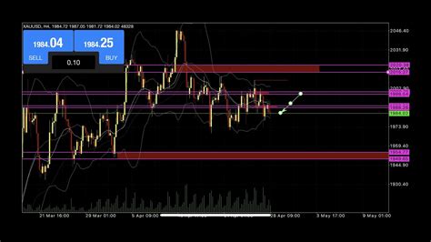 Jolts Opening Data A Must Watch For Forex Traders Youtube