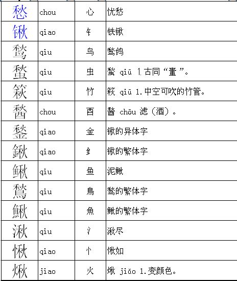 偏旁部首的字有哪些